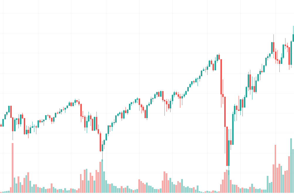 Day Trading